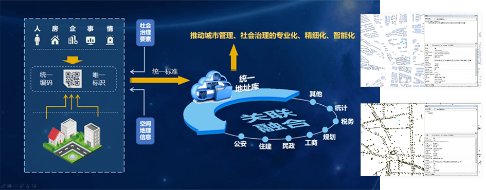 Unified address data