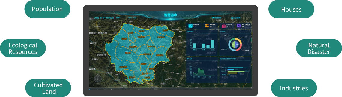 Smart village and town information platform system diagram